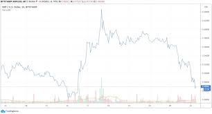 Ripple had previously warned that the sec would take such an action. Xrp Price Crashes As Sec Prepares To Sue Ripple