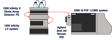 This video gives an overview of the technology of the agilent 1290 infinity diode array detector. Https Cdnmedia Eurofins Com Eurofins Us Media 1713019 Determination Of Cannabinoids In Plant Materials Oils And Concentrates Using Uhplc Dad Pdf