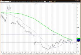 The latest closing stock price for gamestop as of february 11, 2021 is 51.10. Gamestop Missed On Earnings But The Stock Is Bottoming