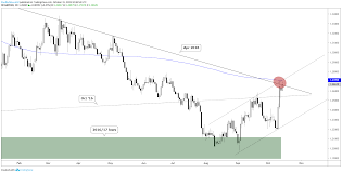 usd charts gbp usd aud usd usd jpy more