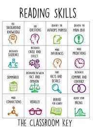 Being able to read, though the most popular response, was certainly not the only one. 16 Reading Skills That All Students Need The Edvocate