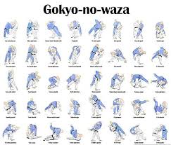 List Of Kodokan Judo Techniques Wikipedia