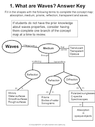 Waves and wave properties lesson—anatomy of a wave worksheet answers. What Are Waves Answer Key Ppt Download