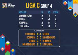 Pin Di Berita Bola