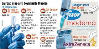 Nelle marche è possibile prenotarsi sul portale dell'azienda sanitaria unica regionale, solo se si è cittadini con un'età pari o superiore agli 80 anni. Vaccini Covid Nelle Marche Da Sabato Gli Over 80 A Marzo Il Personale Della Scuola E Poi Le Forze Dell Ordine