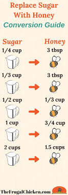 Rules To Substitute Honey For Sugar Conversion Chart Pampered Chicken Mama Raising Backyard Chickens Sugar Conversion Chart Baking Tips Cooking Measurements