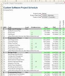 Software Development Project Plan Template New Free Gantt Chart Template For Excel Gantt Chart Templates Software Projects How To Plan