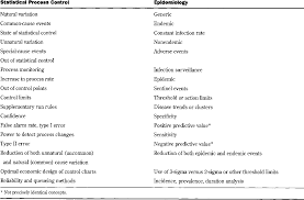 table 1 from statistical quality control methods in