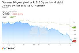 trump likes german sale of adverse yield debt but it did