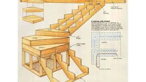 Draw an outline using square gauges and framing square of the place where you will build the basement stairs. Building An L Shaped Stair Fine Homebuilding L Shaped Stairs Stairs Stair Remodel