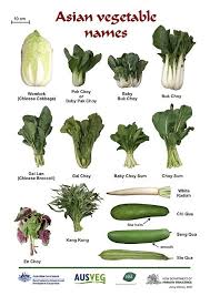 Pin On Food