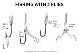 For wade fishing, you'll want flies that aren't quite so cumbersome to cast, and i use something reasonably obnoxious as a lead fly, with a less flashy and smaller dropper pattern that looks more like actual food. How To Fishing With Two Flies Blog Vailvalleyanglers Com Fly Fishing Fishing For Beginners Fishing Tips