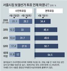 다만, 이런 사전투표 독려가 자칫 보수층 일각의 부정선거 주장을 묵살하는 모양새가 될 수도 있어 당은 수위조절에 신경 쓰고 있다. 4af8hbf1hycv8m