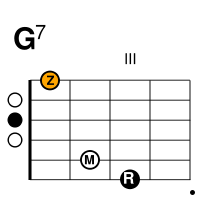 The g7 chord is critical for blues, and playing in the key of c. Gitarre G7 Akkord Wikibooks Sammlung Freier Lehr Sach Und Fachbucher