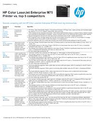 Check spelling or type a new query. Hp Color Laserjet Enterprise M750dn Printer Vs Top 5 Competitors Manualzz