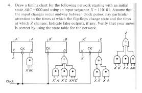 Solved 4 Draw A Timing Chart For The Following Network St