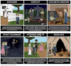 Fiind lovit grav, doctorul livesey ii spuse sa nu iasa din pat si sa nu bea rom, dar acesta nu il asculta si il rugase pe jim sa ii aduca rom. Aventurile Lui Tom Sawyer Rezumat Activitate