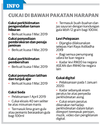 Berikut adalah senarai pelepasan cukai terkini bagi tahun taksiran 2020 yang dimaklumkan melalui laman web lembaga hasil dalam negeri (lhdn). Ahmad B Maslan On Twitter Banyak Betul Cukai Baru Bawah Rejim Ph Ini Rupanya Tak Termasuk Dlm Senarai Ini Ada 2 Lagi Yg Penting Yg Disebut Sbg Sst 1 Cukai Jualan 10