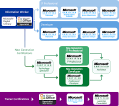 office archives free online mcitp training