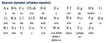 The traditional spanish alphabet has 30 letters: Bravolol On Twitter The Spanish Alphabet Has 27 Letters 30 Diff Sounds It Includes Ch Che Ll Elle Sing Multi Vibration R Rr Http T Co Xsp5k7n4hf