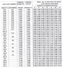 Welded Wire Mesh Chart