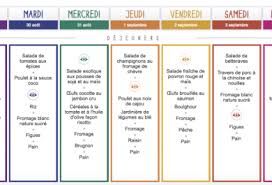 Coucou les filles, aujourd'hui je partage avec vous mon organisation des courses et des repas, le planning de la semaine qui vient de se terminer ainsi que. Menu Semaine Les Meilleurs Sites Pour Le Preparer Maman Vogue