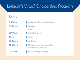 There is no concept of hands or pens down. 8 Steps To Creating A Virtual Employee Onboarding Program