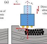 Longitudinal ultrasonic vibration effects on grinding ...