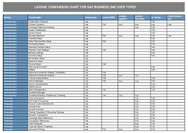 sap business one functionality chart sap business one