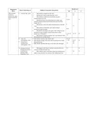 Apr 02, 2017 · kisi kisi ukk/ uas matematika kelas 3 semester 2/ genap. Kisi Kisi Ski Mi Tahun 2016 2017 Docx