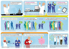 Elle fait chuter les taux de testostérone de 90%, effets indésirables: Medicament Developpement Du Inserm La Science Pour La Sante