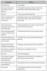 We did not find results for: Contoh Peribahasa Pt3 Bahasa Melayu Untuk Tingkatan 3