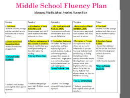 Curriculum Instruction Tli Grant Staff Fluency Fluency