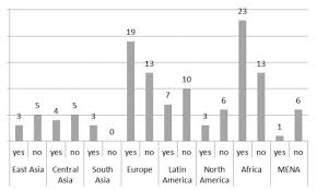 international water law project blog africa archives