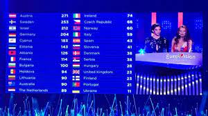 Official website of the eurovision song contest. Eurovision 2019 H Ba8mologia Allazei Znews