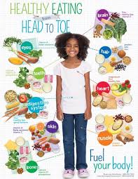 Kids Healthy Eating From Head To Toe Handouts Kids Nutrition Healthy Kids Kids Health