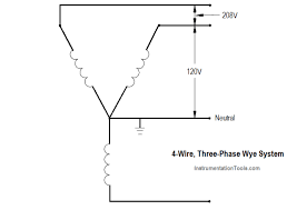 Posted onseptember 19, 2019july 11, 2019 authorzachary long. 4 Wire Three Phase Wye Wiring System Instrumentation Tools