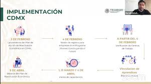 708,519 likes · 1,524 talking about this. Jovenes Construyendo El Futuro Estas Son Las Fechas De Registro Al Programa De Reactivacion Economica En El Sector Turistico De Cdmx Infobae