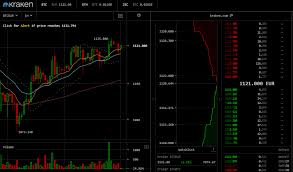 View multiple tradingview charts all in one screen. Kraken Acquires Cryptowatch And Launches New Trading Platform Blockchain News Opinion Tv And Jobs
