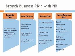Human Resources Strategic Plan Template Awesome Sample Hr Strategic Plan Template Annual Human Business Planning How To Plan Business Plan Ppt