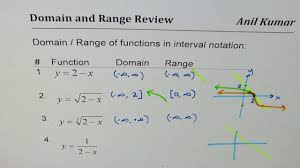 The range of a function is the complete set of all possible resulting values of the dependent variable (y, usually), after we have substituted the domain. Domain And Range Interval Notation For Linear Reciprocal Square Root And Cubic Functions Youtube