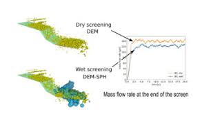 Sph analytics offers the leading healthcare measurement and analytics platform to understand and impact consumer experience and engagement. Coupled Dem Sph Simulations Of Wet Continuous Screening Sciencedirect