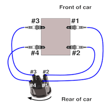 The smaller the steering wheel, the more difficult the steering effort, but the quicker the steering response will be! Solved I Have A 1972 1600cc Vw Do You Have A Picc Of The Fixya