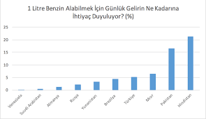Benzin fiyatlarını ise opet'in açıkladığı geçmiş tarihli akaryakıt fiyatları sisteminden temin ettik. Yillara Gore Petrol Benzin Fiyatlari Yillara Gore Turkiye Istatistikleri