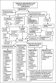 File Criminal Procedure Flow Chart Png Mn Bench Book