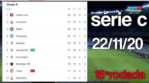 Confira os resultados dos jogos e acompanhe a tabela do brasileirão, confira ao vivo as partidas no estadão.tudo sobre. Tabela Do Brasileirao Serie C 2020 Hoje 16Âª Rodada Classificacao Do Brasileirao 22 11 2020 Youtube