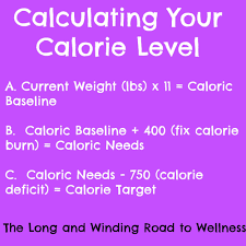 Calculating Your Calorie Level 21dayfix 21 Day Fix Calorie Calculator 21 Day Diet