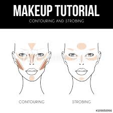 Contouring Guide Tutorial Makeup Template Of Female Face