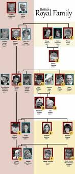 Wie ihre drei vorgänger ist elisabeth ii. 700 Royal Viktoria And Family Tree Ideen Konigin Konigshaus Britische Monarchie