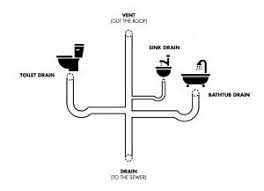 Plumbing originated during ancient civilizations, as they developed public baths and needed to provide potable water and wastewater removal for larger numbers of people. Why Is Water Backing Up In My Bathtub When I Flush My Toilet Minneapolis Saint Paul Plumbing Heating Air